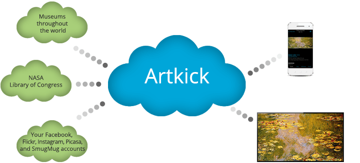 artkick